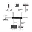 HDMI/VGA/Displayport sur HDMI scaler | Bild 4