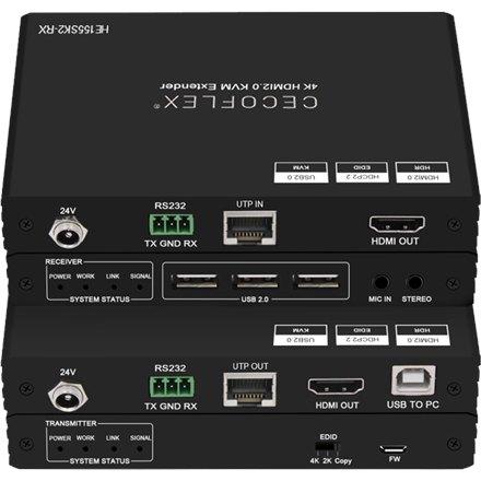 CECOFLEX HDBaseT Set con support USB2.0/RS232