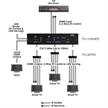 Splitter 1 HDMI su 3 HDBaseT | Bild 4